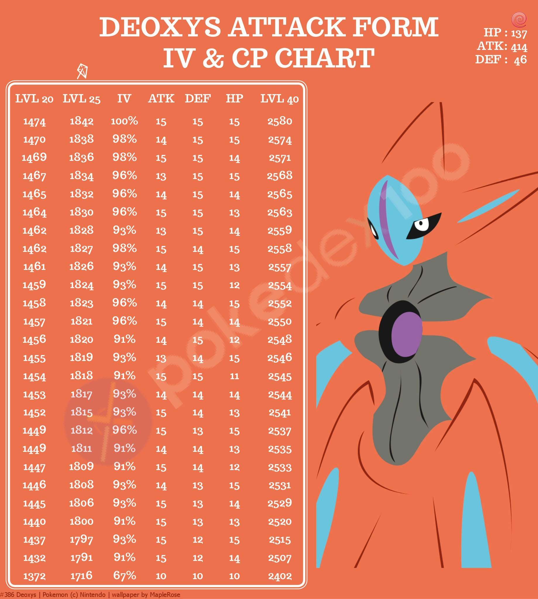 100%IV POKEMONGO on Twitter: " Deoxys ATTACK FORM IV &  CP ...