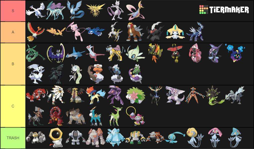 16 Pokemon Masters Tier List 2020