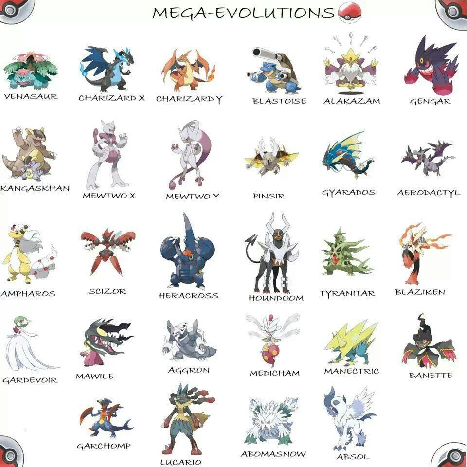 All the pockemon megaevolution