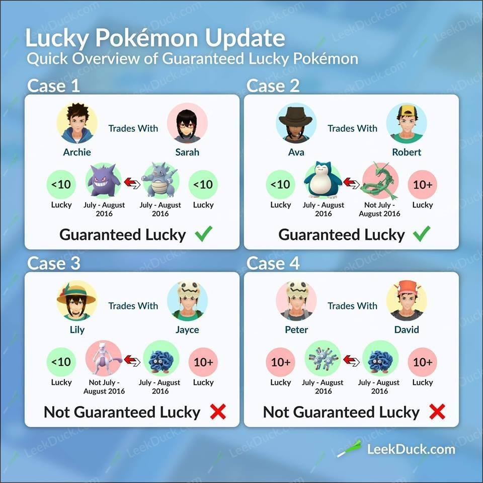 Answer on everything about guaranteed lucky mons ...