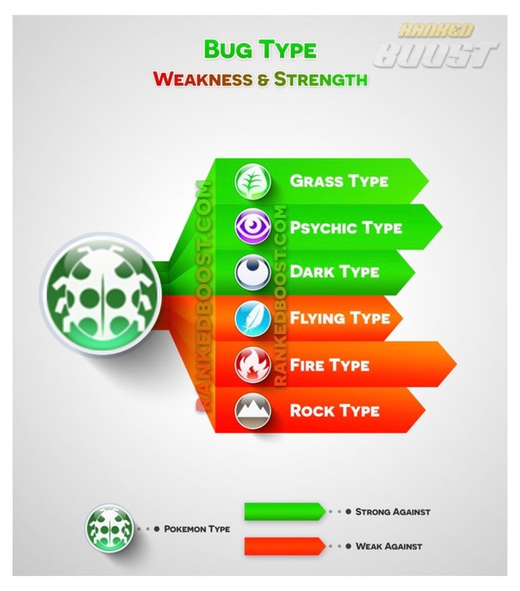 BUG strengths and weaknesses