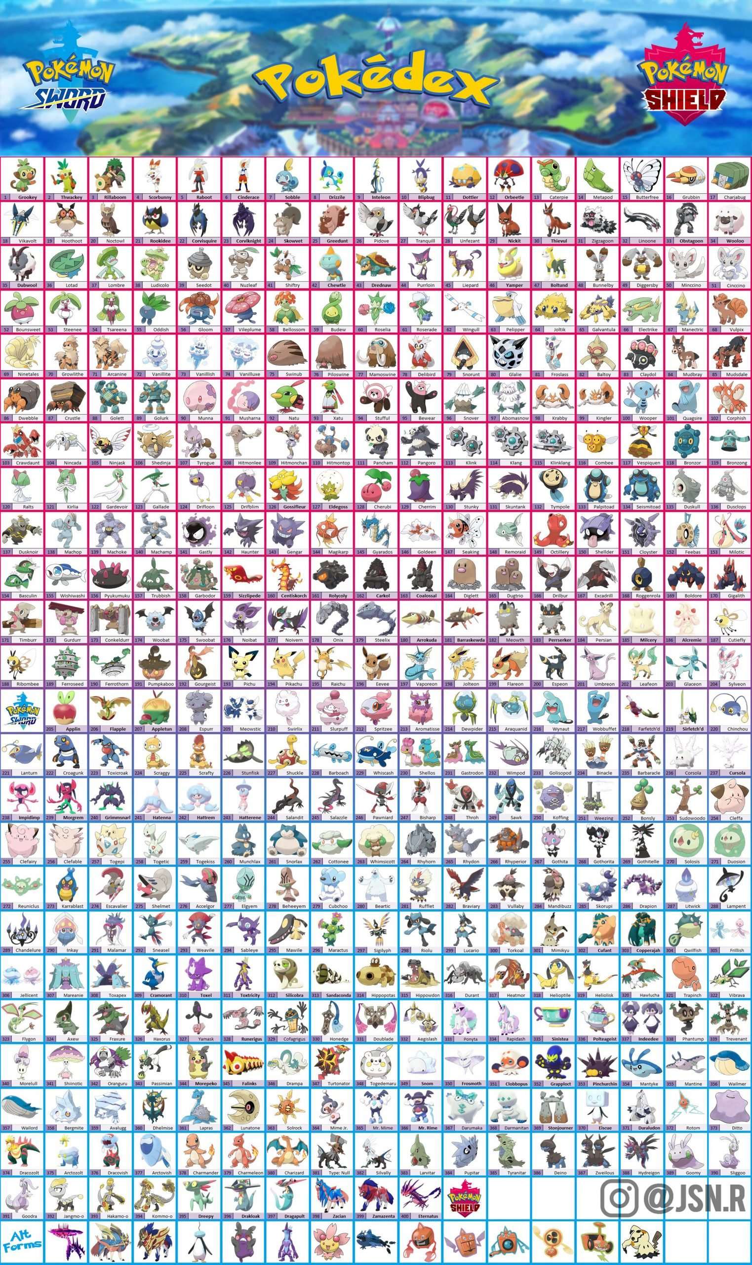 Chart shows all of the Pokemon in Sword and Shield from ...