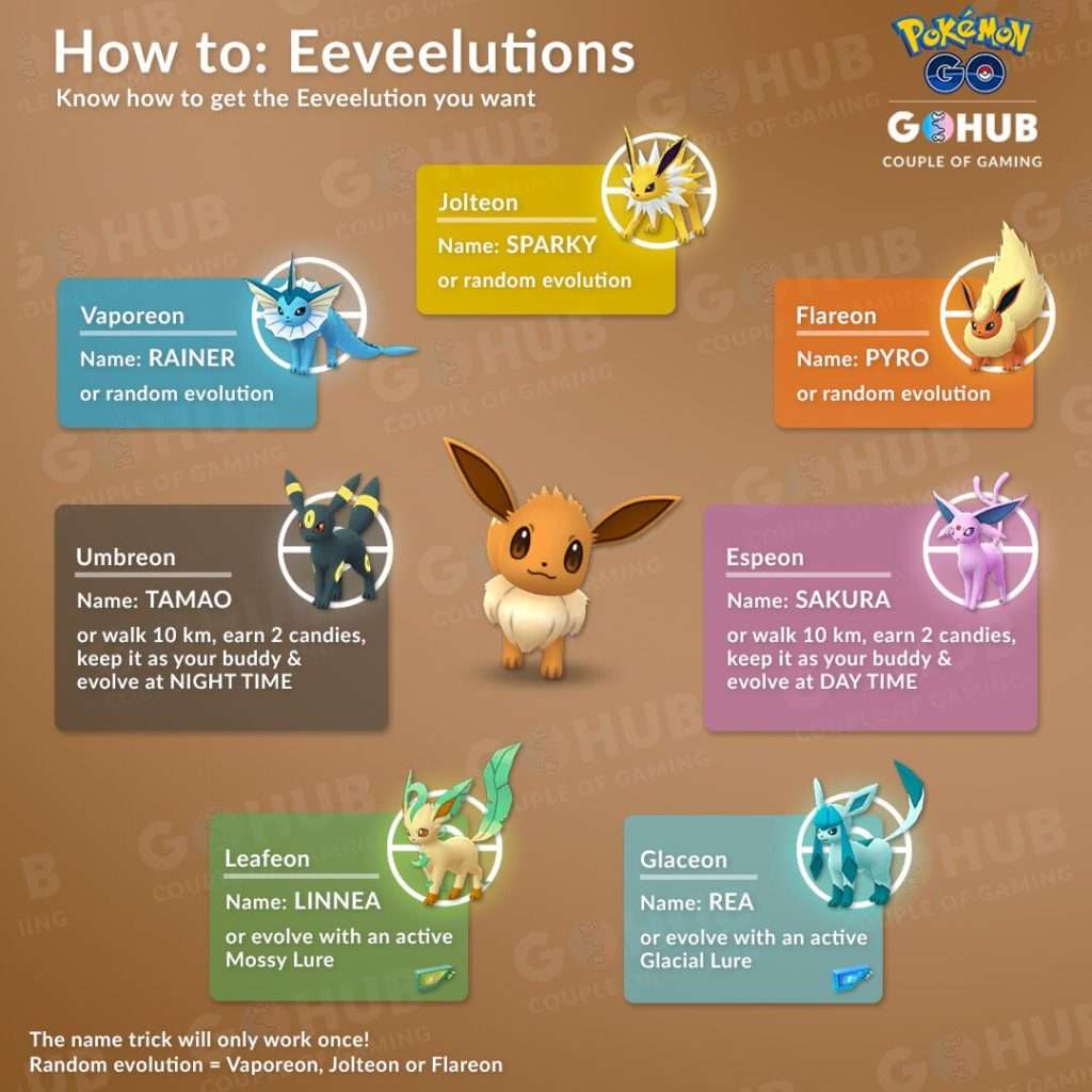 Eevee Evolution Guide: Name Tricks, Buddy and Lure Evolution