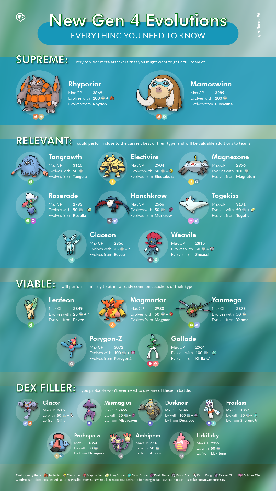 Everything You Need to Know About the Best New Gen 4 ...