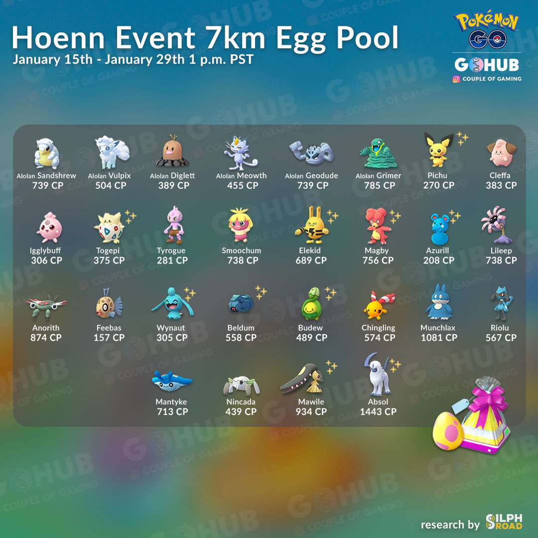 Hoenn Event Raid Bosses, Field Research and Egg Hatches