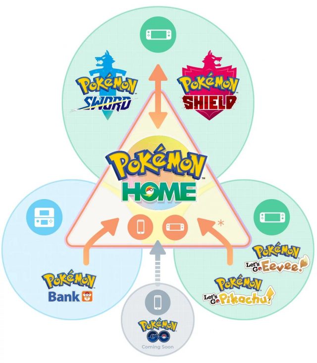 How to transfer to Pokemon Home from DS, 3DS, Switch, and ...