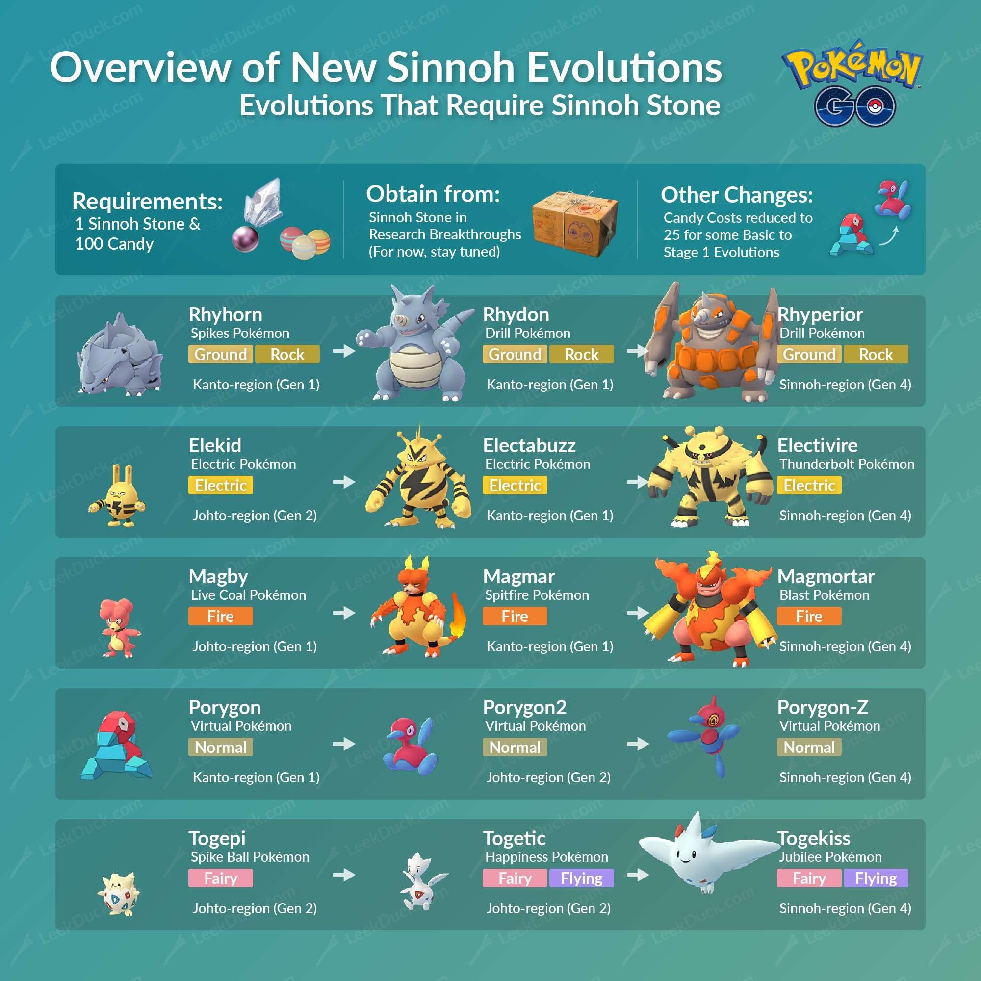Leek Duck (NYC) on Twitter: " New Sinnoh Evolutions that ...