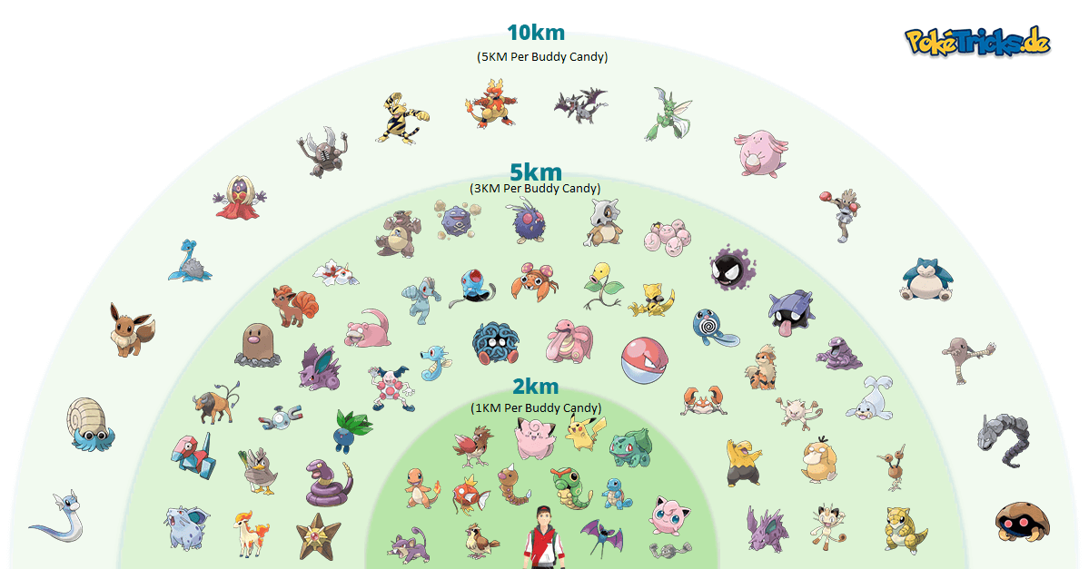 Pokémon Go Buddy Update: Here