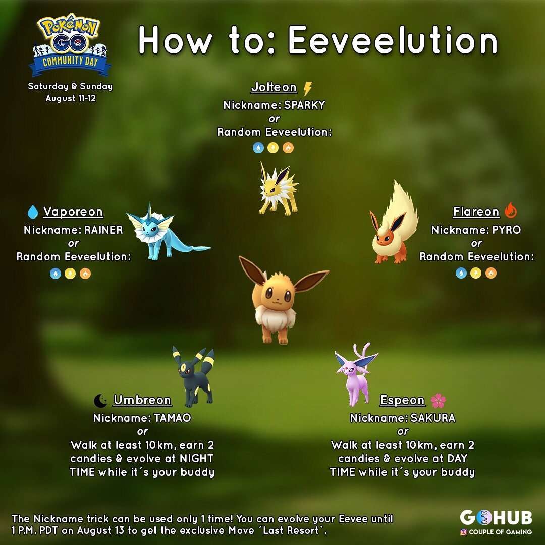 Pokémon Go Eevee Evolution Name Guide: How to Evolve Sylveon, Espeon ...