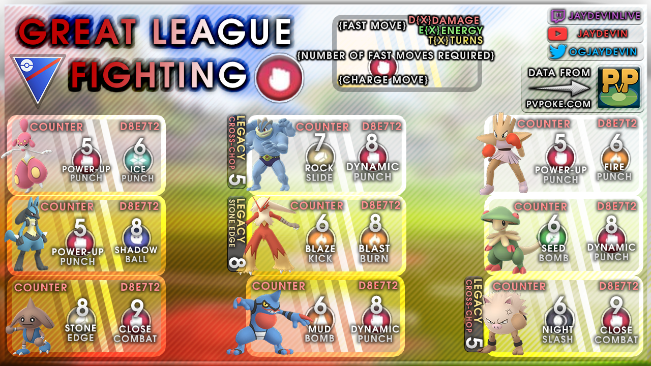 Pokemon Go Pvp Tier List Great League