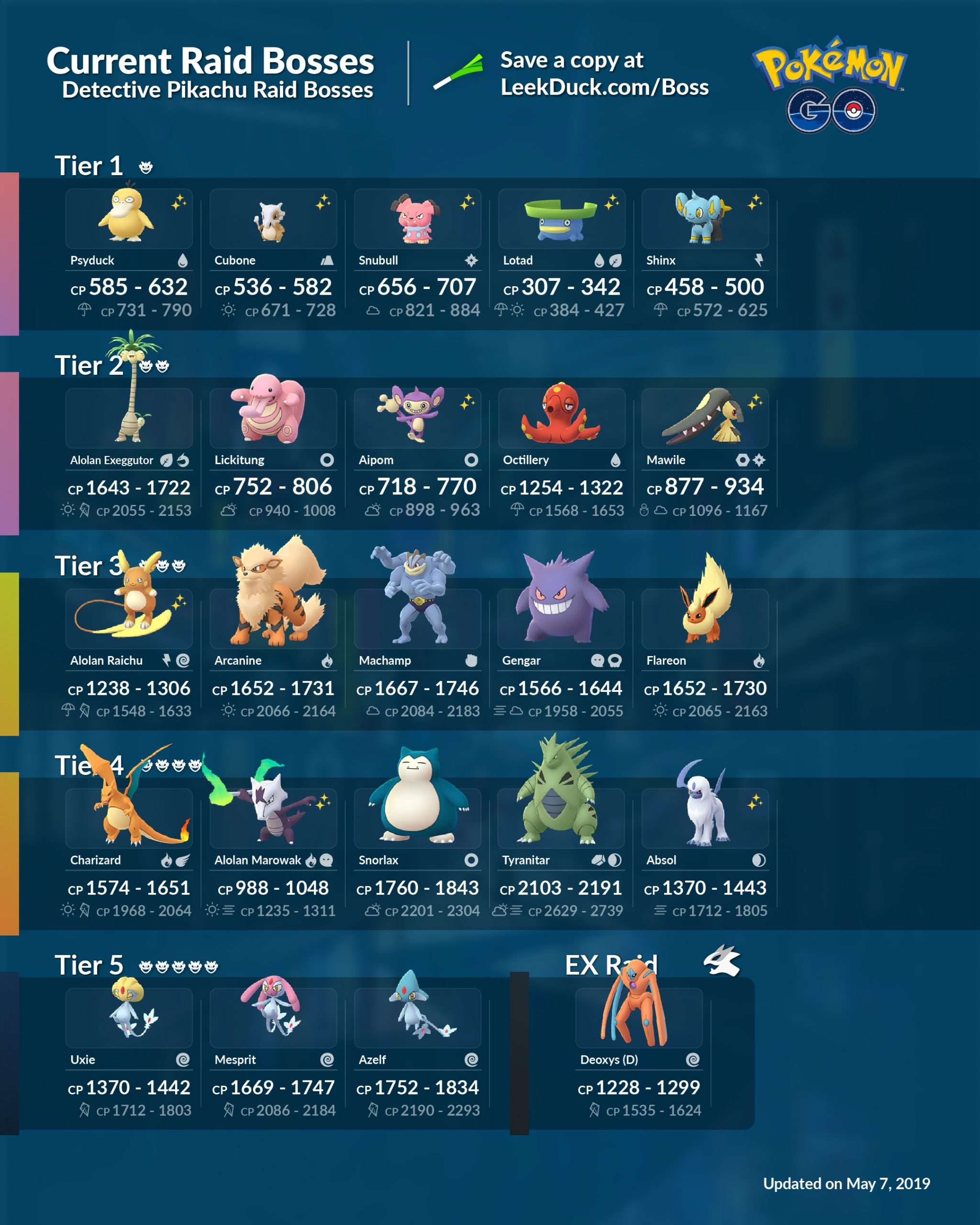 Pokemon Go Raid Bosses: current raids, counters and more, including ...