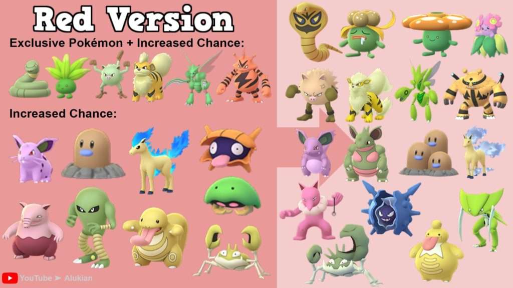 Pokémon GO Tour Kanto: Red vs Green version differences ...