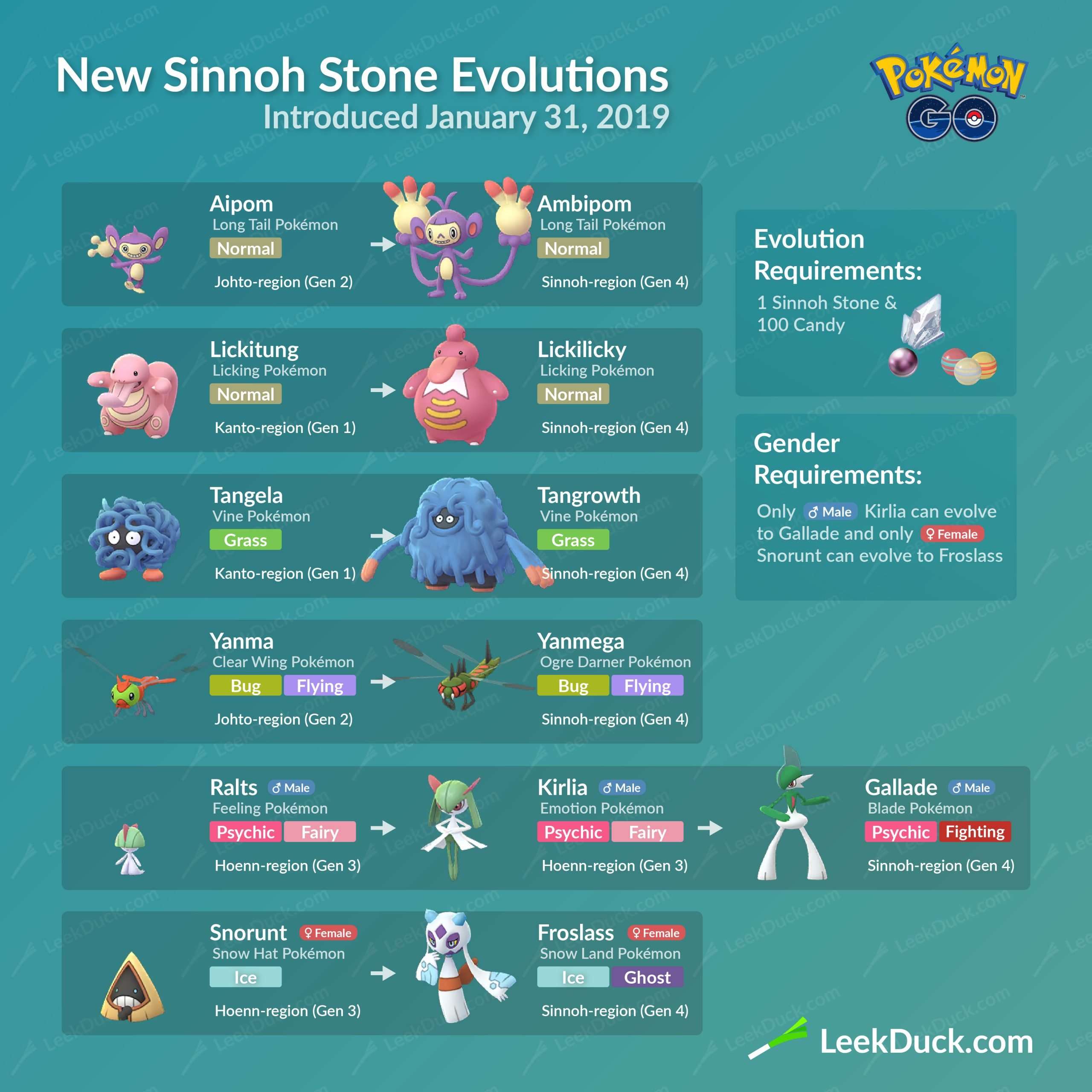 Sinnoh Stone Evolutions