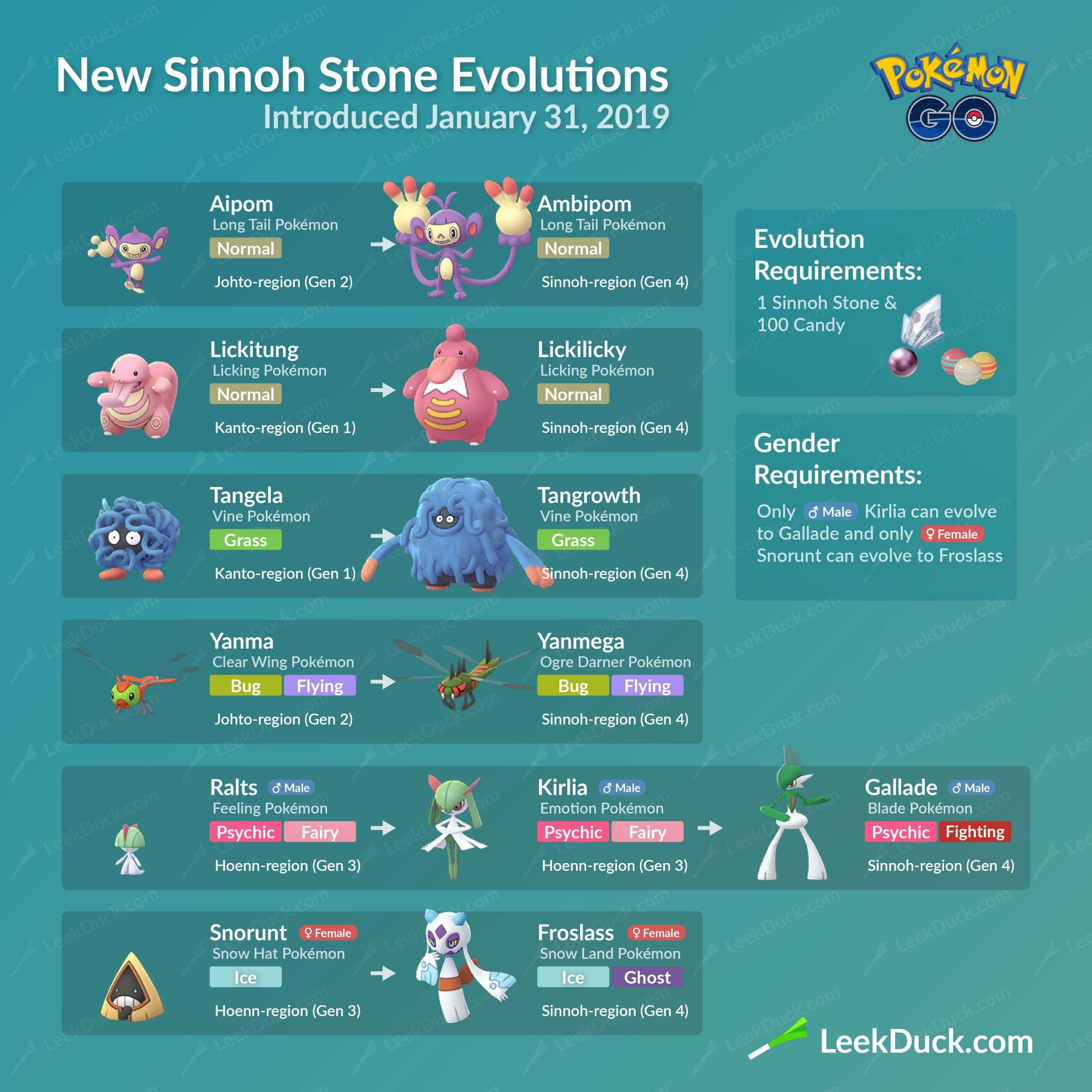 Sinnoh Stone Pokémon