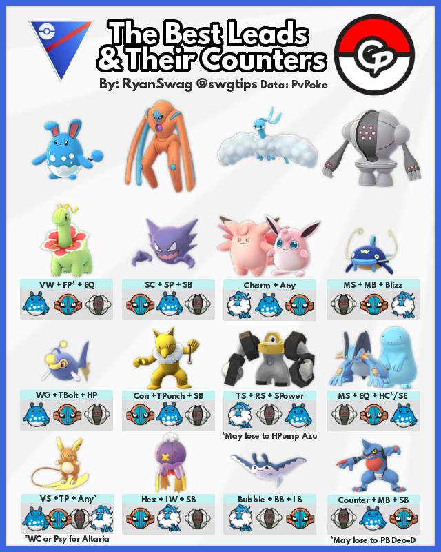 The best Pokemon overall across multiple roles. They have ...