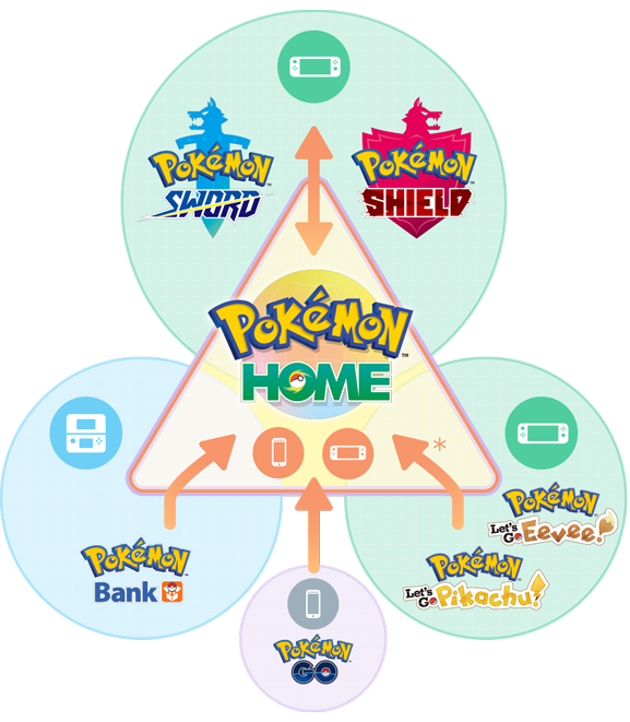 Transferir Pokémon a Pokémon HOME
